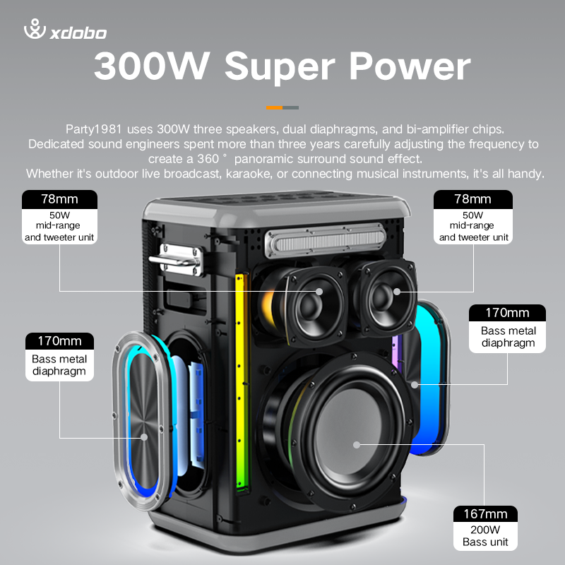 XDOBO Sinoband Party 1981 Port - Bluetooth Speaker Waterproof review and price